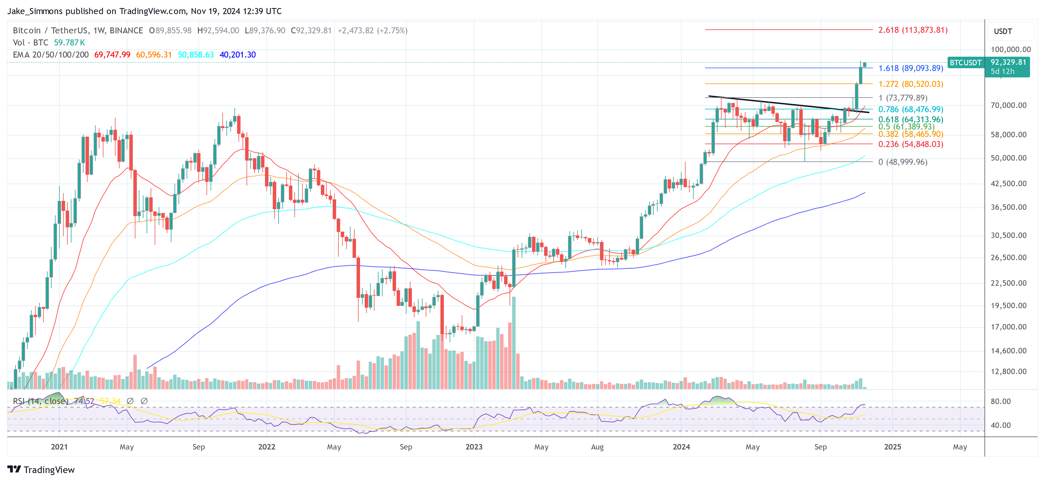 Precio de Bitcoin