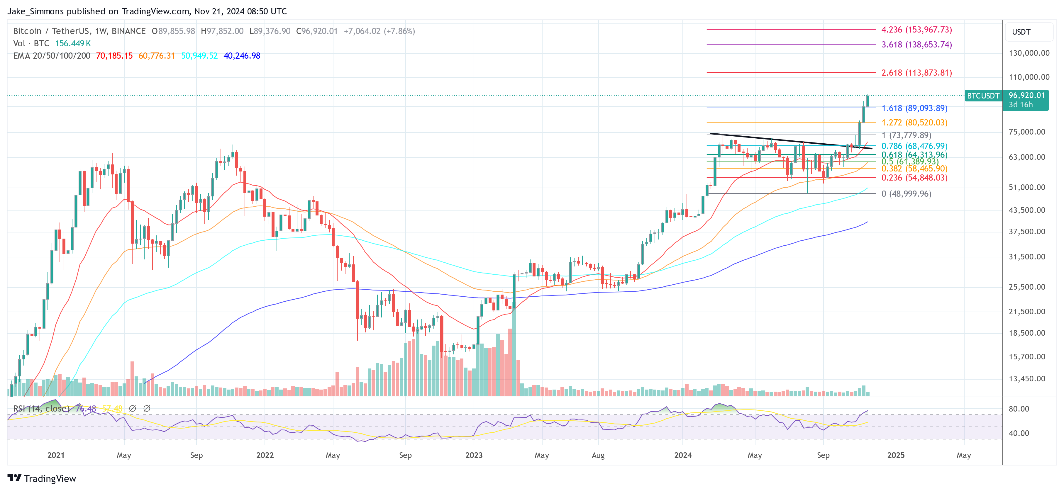 Precio de Bitcoin