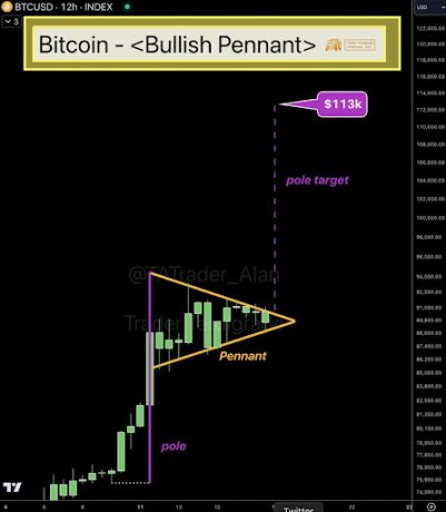 Bitcoin price 1