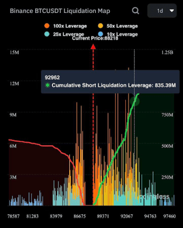 Precio de Bitcoin 2