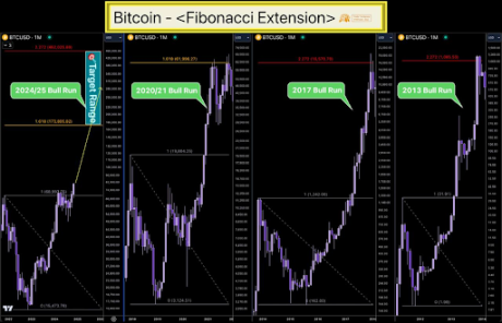 Precio del Bitcoin 2