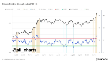 Bitcoin price 3