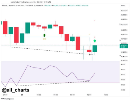 Precio de Bitcoin 3