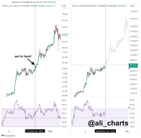 Precio de Bitcoin