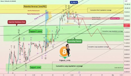 Precio de Bitcoin