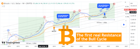 Precio de Bitcoin