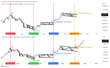 Precio de Bitcoin