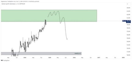 Volumen de Bitcoin