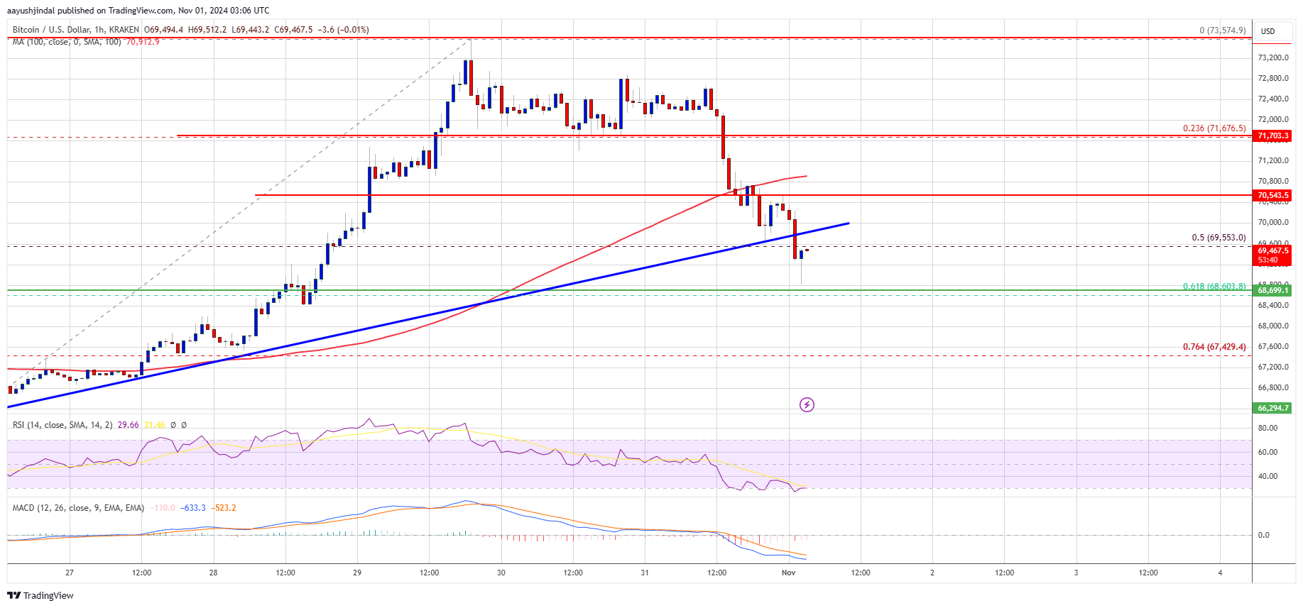 Precio de Bitcoin