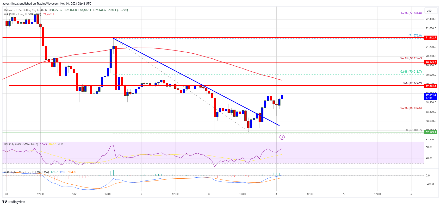 Precio de Bitcoin