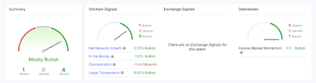 Cardano price 2