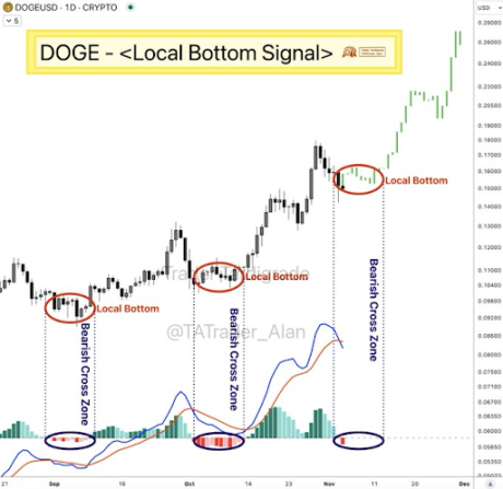 Dogecoin price 1