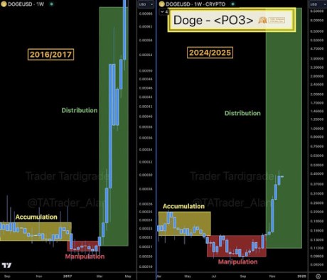 Precio de Dogecoin 2