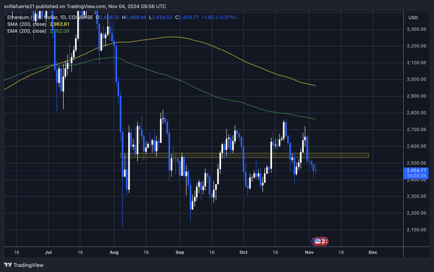 ETH probando una demanda crucial a 2.450 dólares