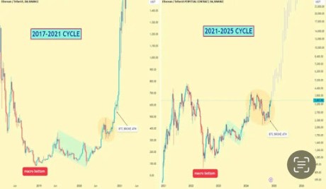 Precio de Ethereum 1