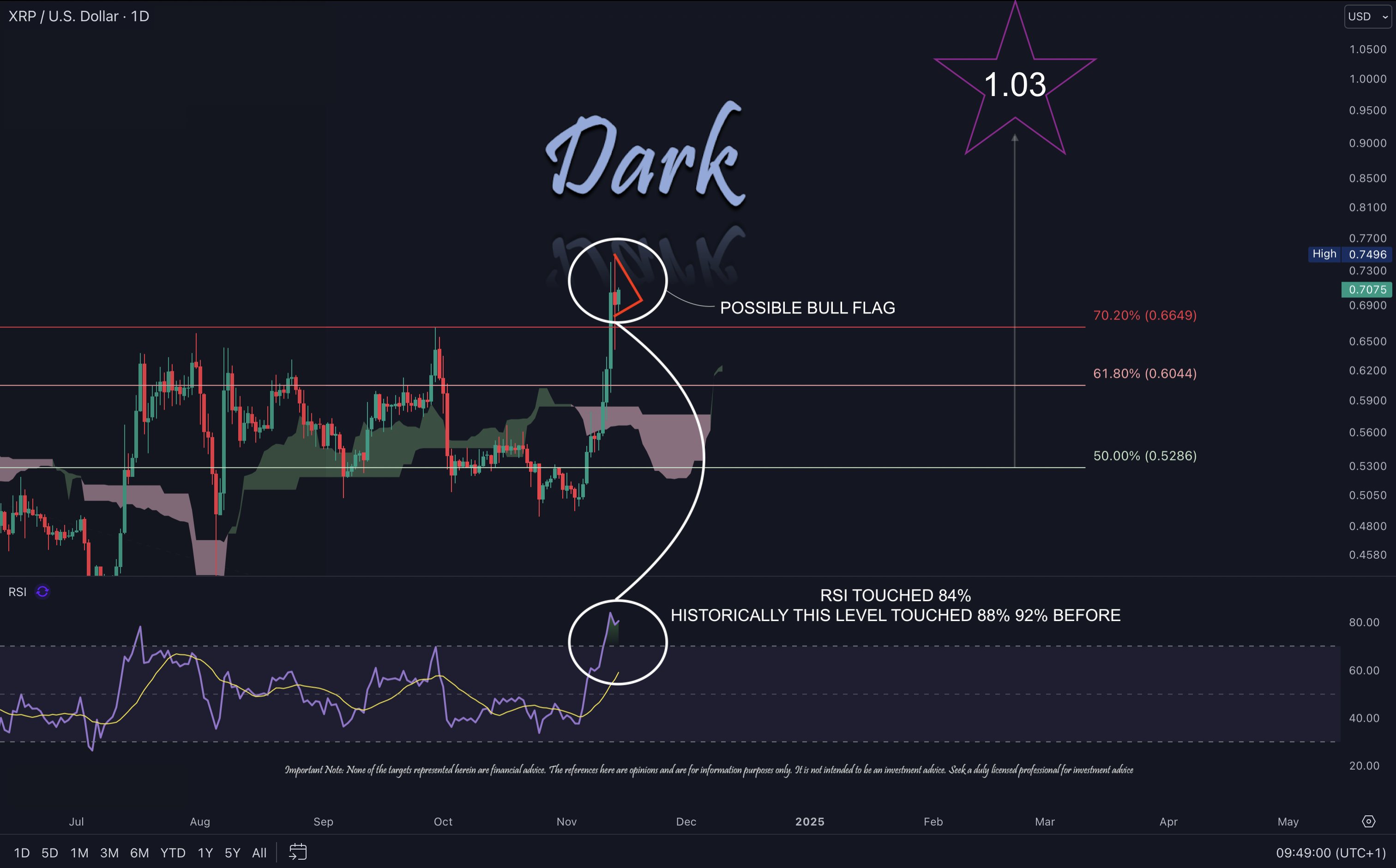 Análisis de precios de XRP