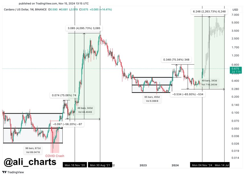 Cardano