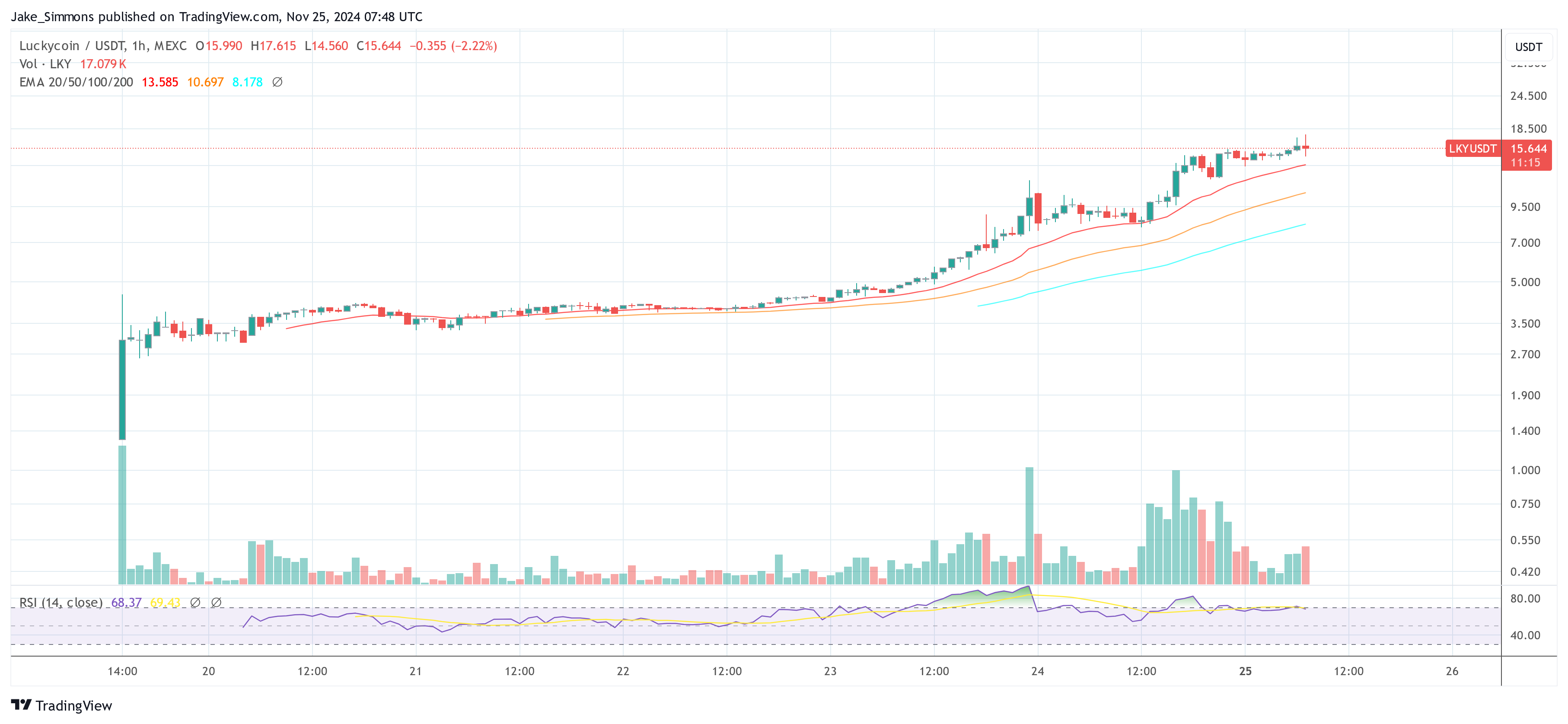 Luckycoin price