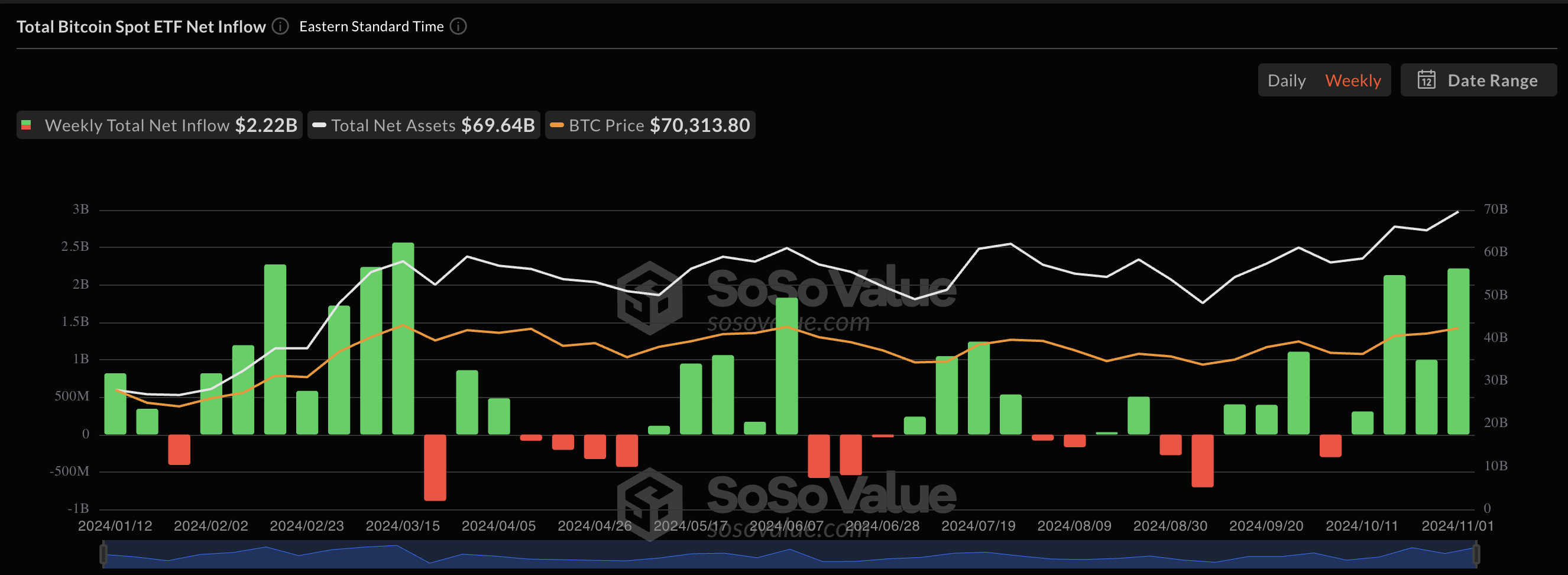 Bitcoin ETFs