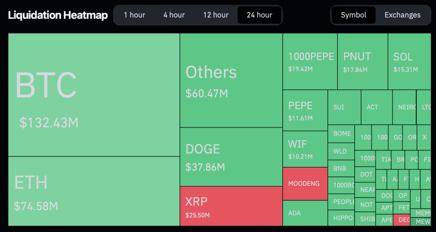 Total liquidation in the crypto market