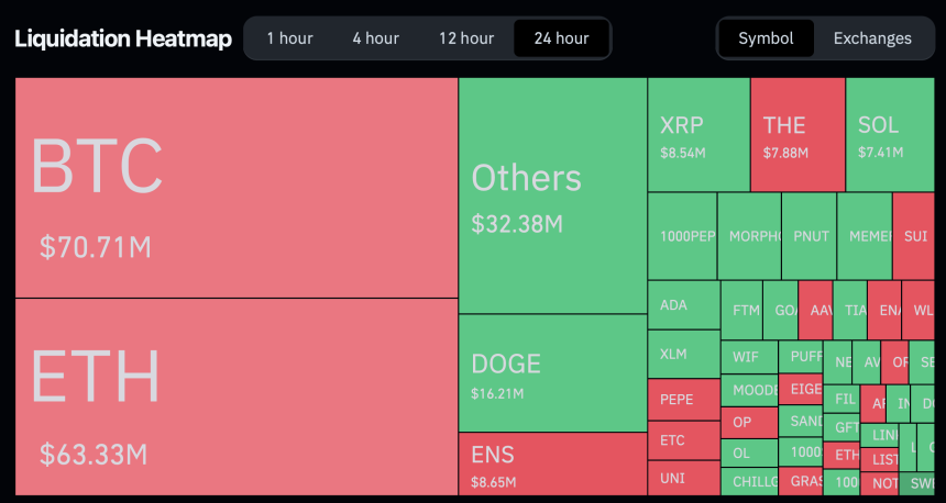 Crypto total liquidations.