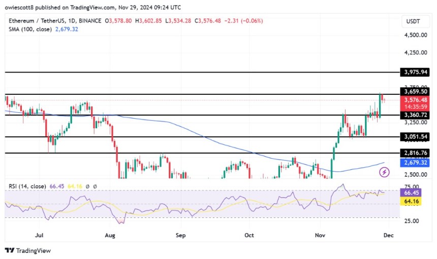 Ethereum