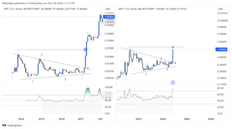 Precio de XRP