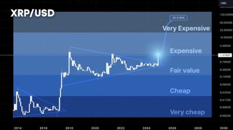 Precio XRP 2