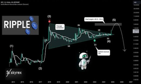 XRP Price