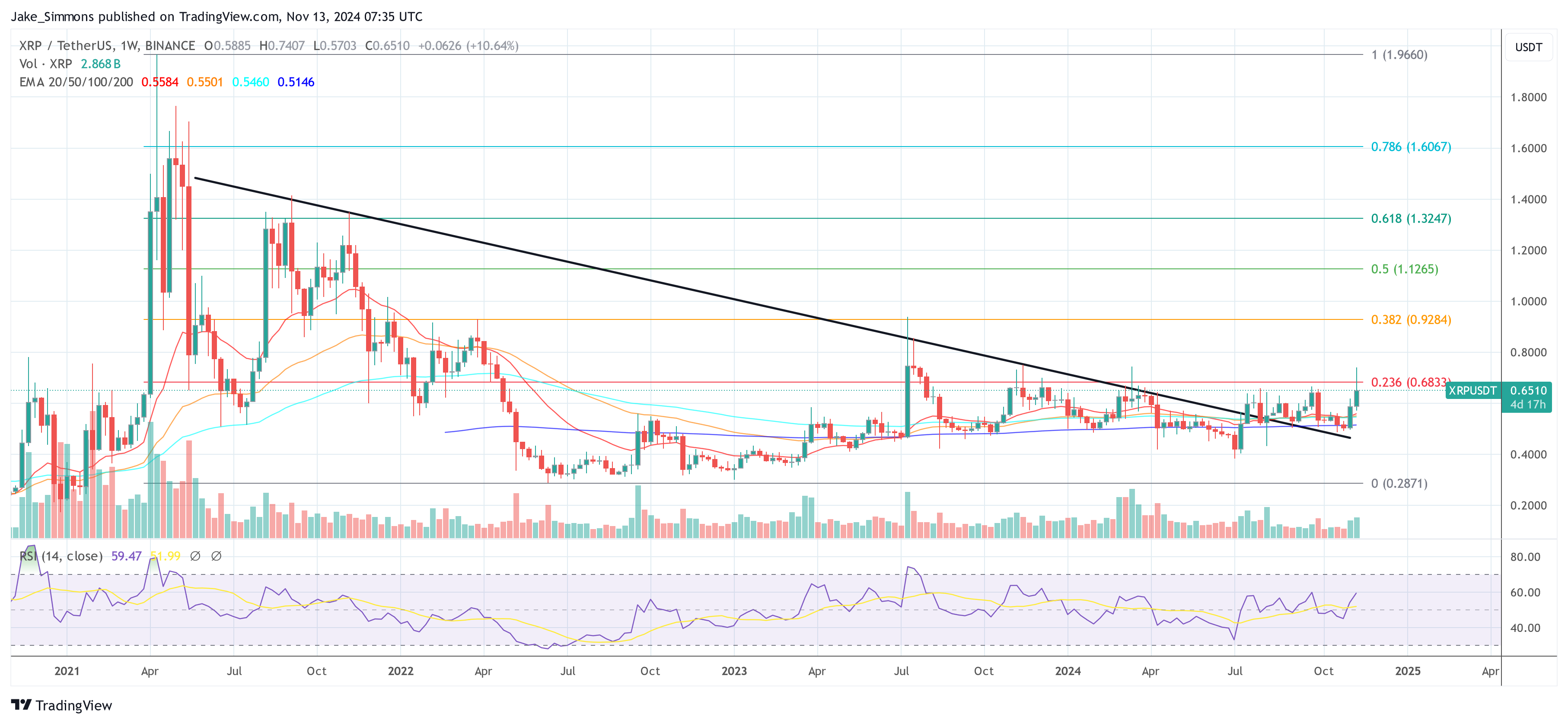 Precio de XRP