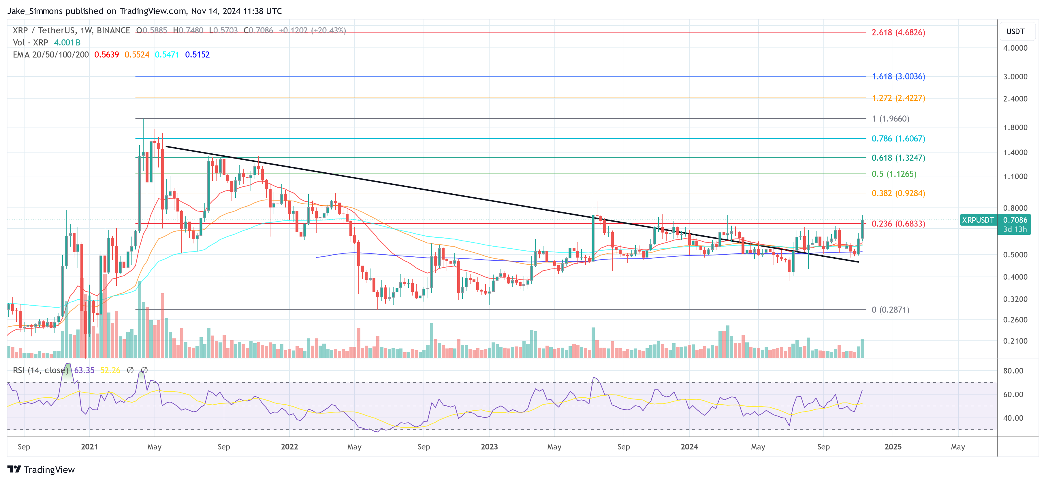 Precio de XRP