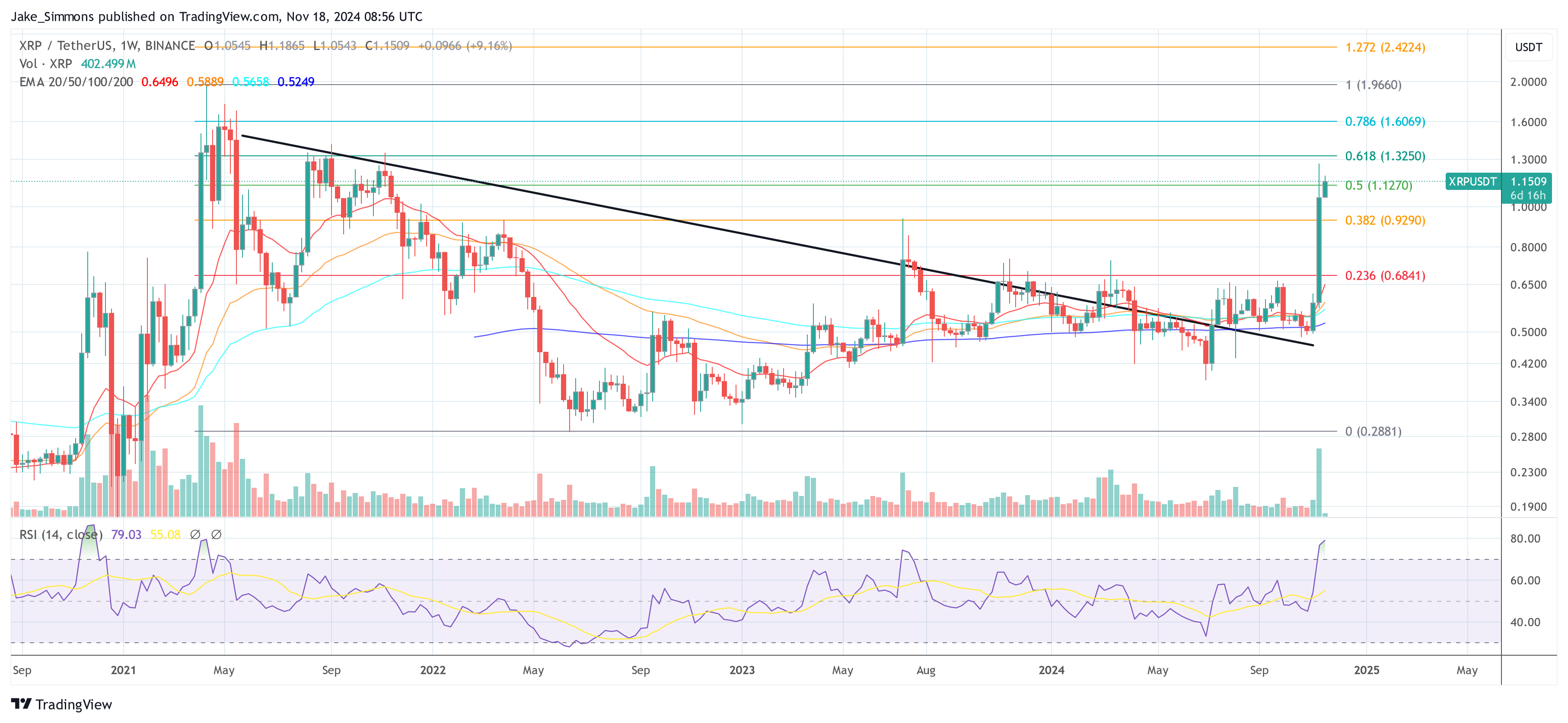 Precio de XRP