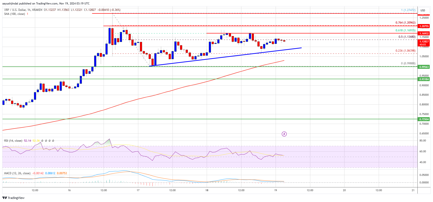 Precio XRP