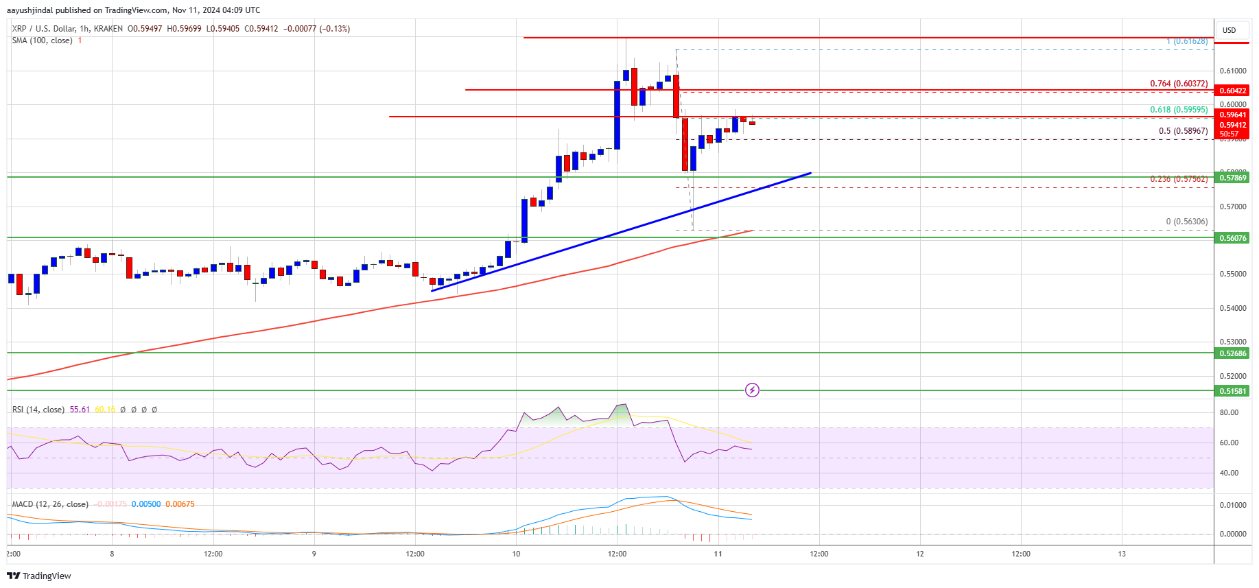 Precio del XRP