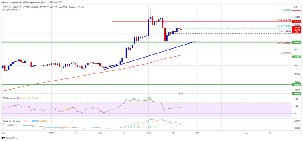 XRP Price