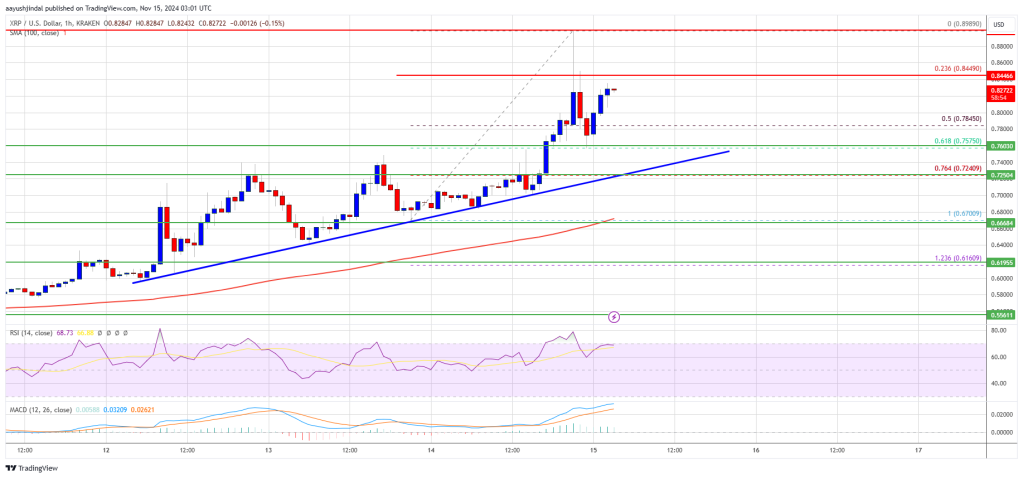 XRP Price