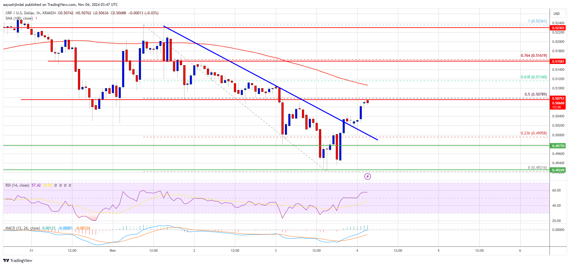 Precio XRP