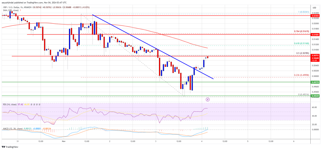 XRP Price