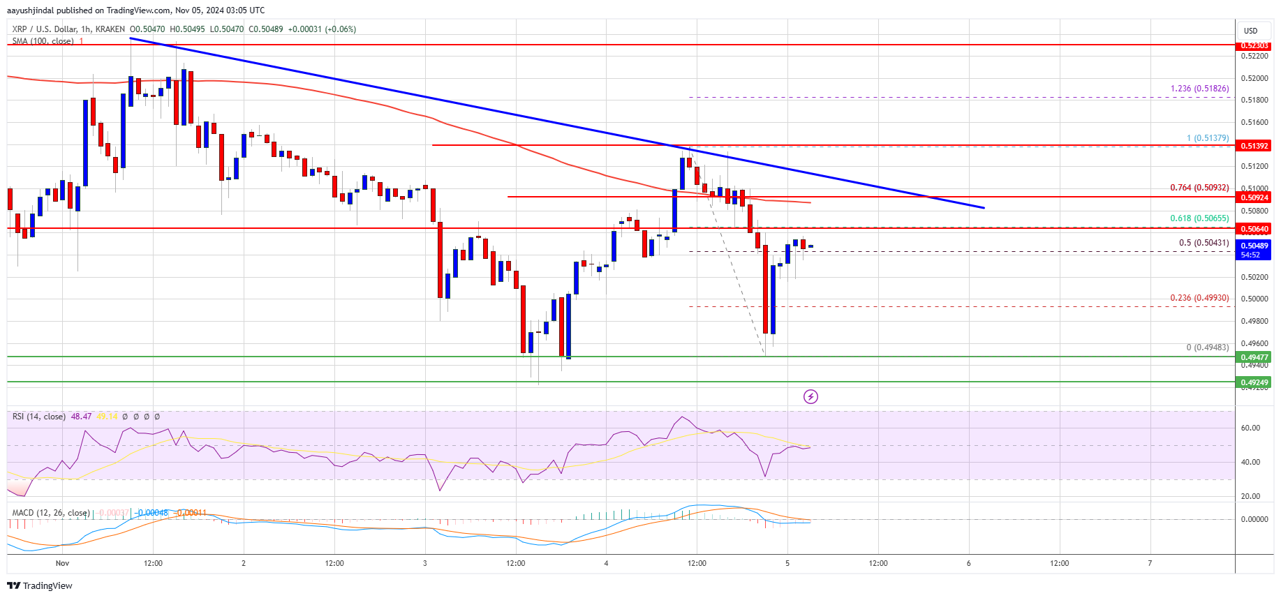 Precio XRP