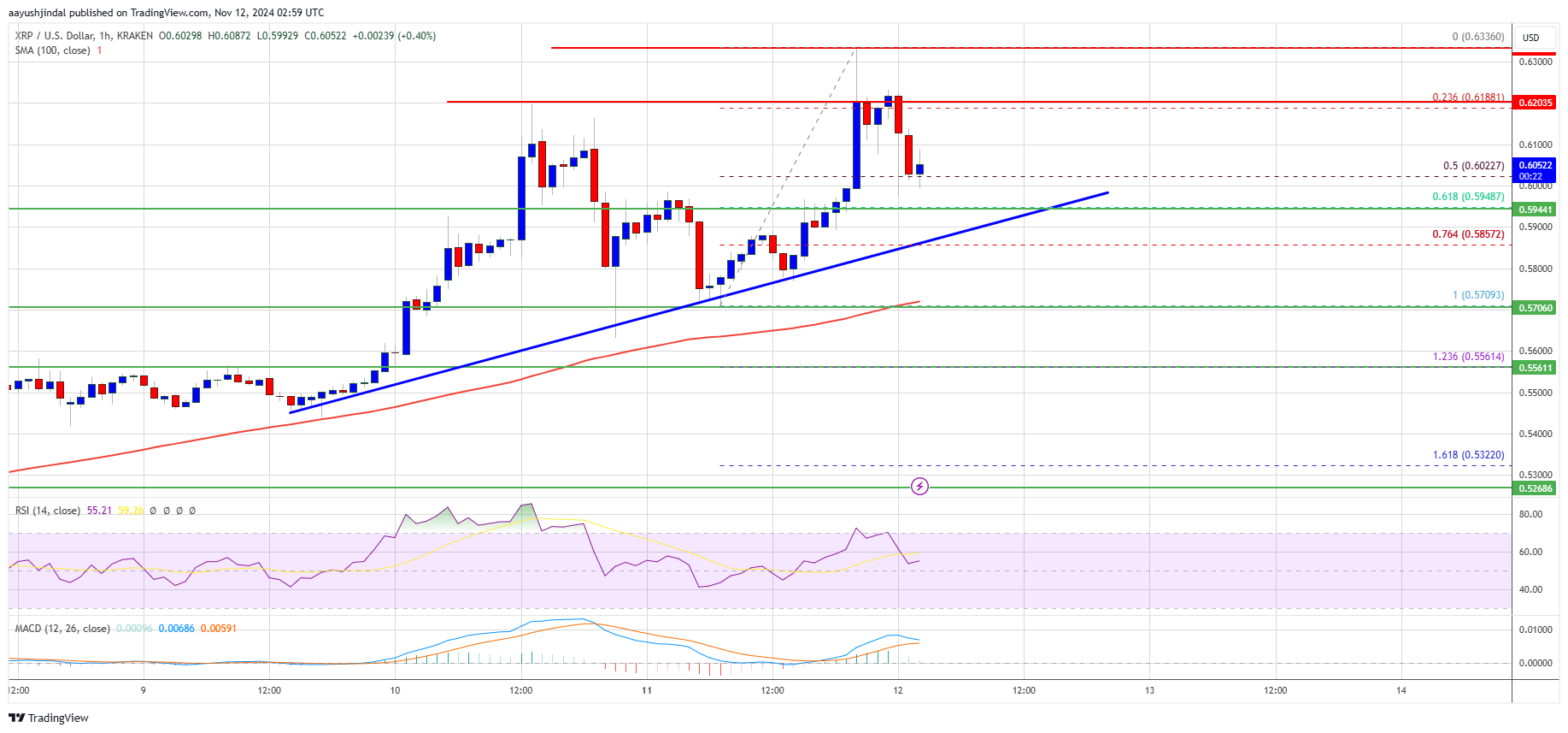 Precio de XRP