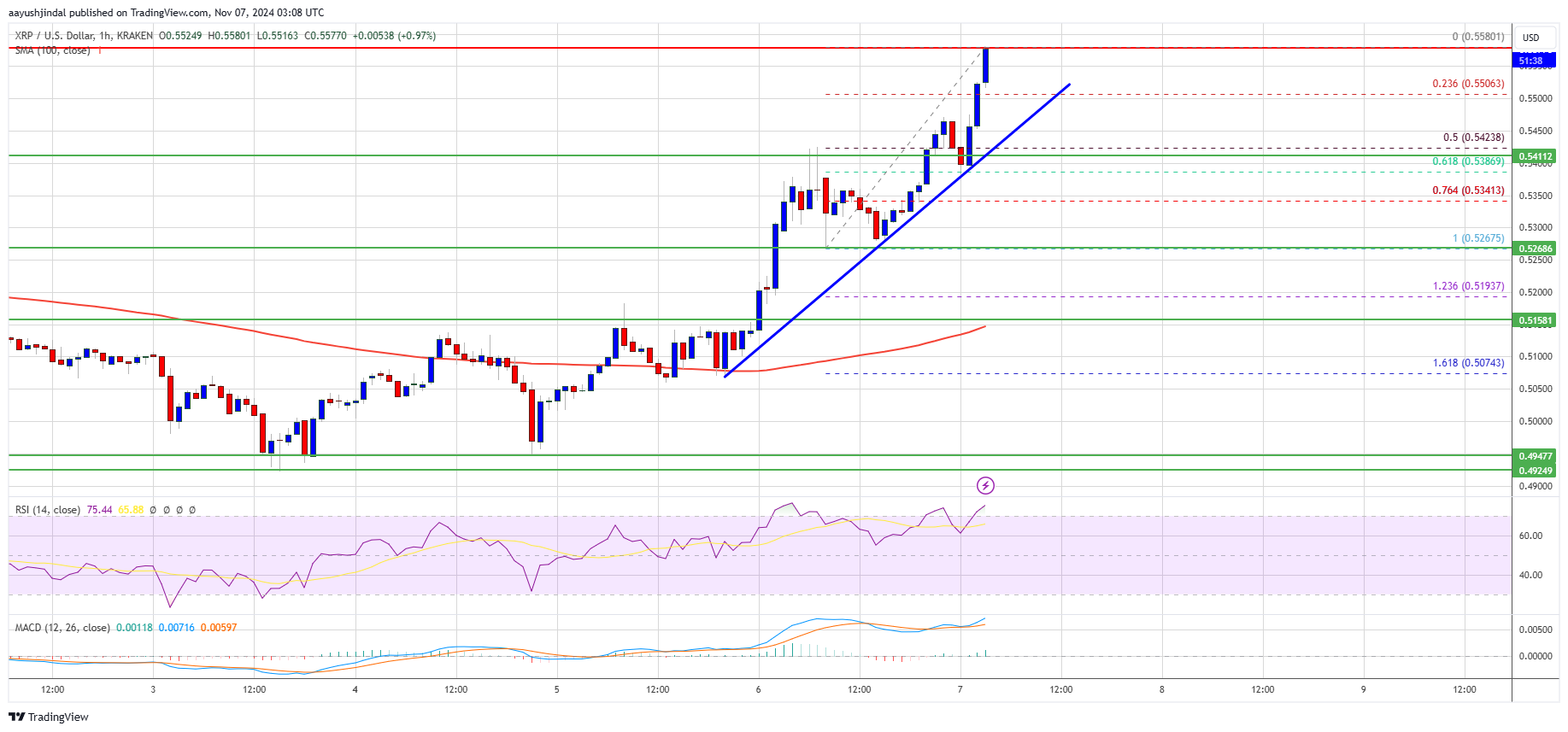 Precio de XRP