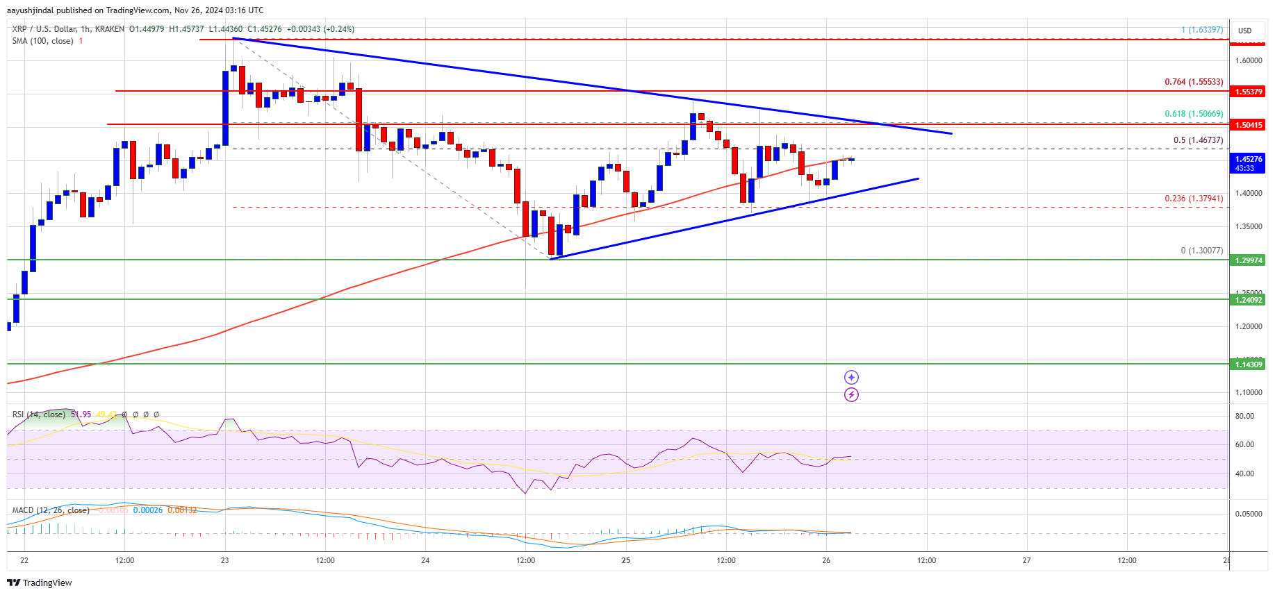 Precio de XRP