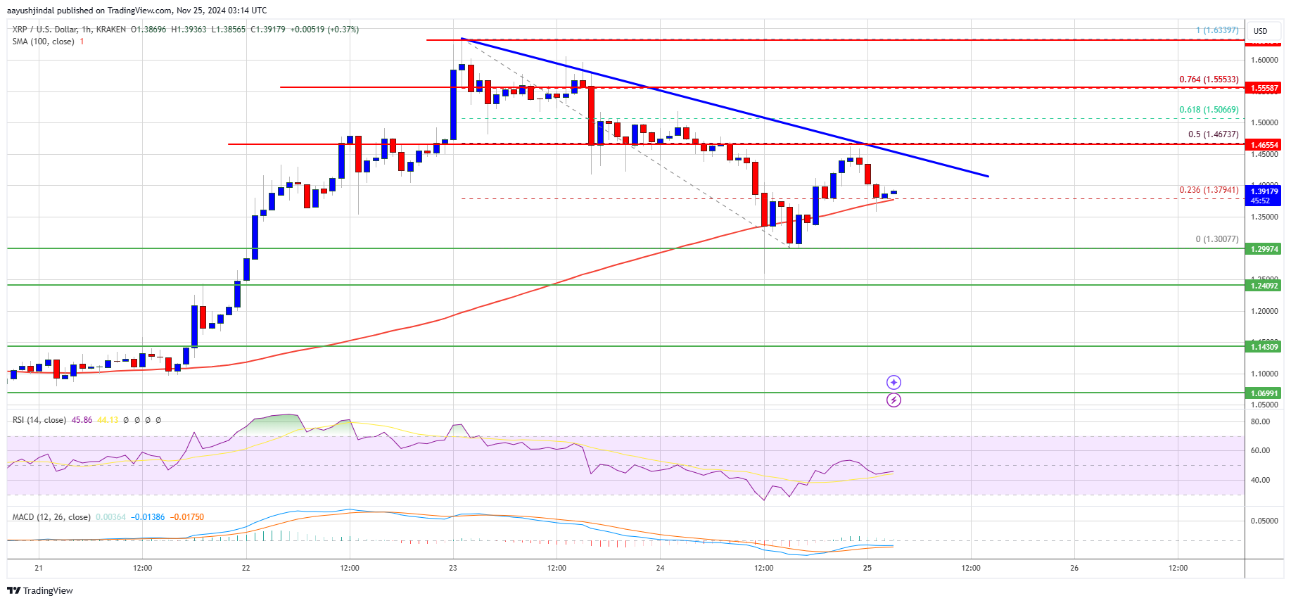 Precio del XRP