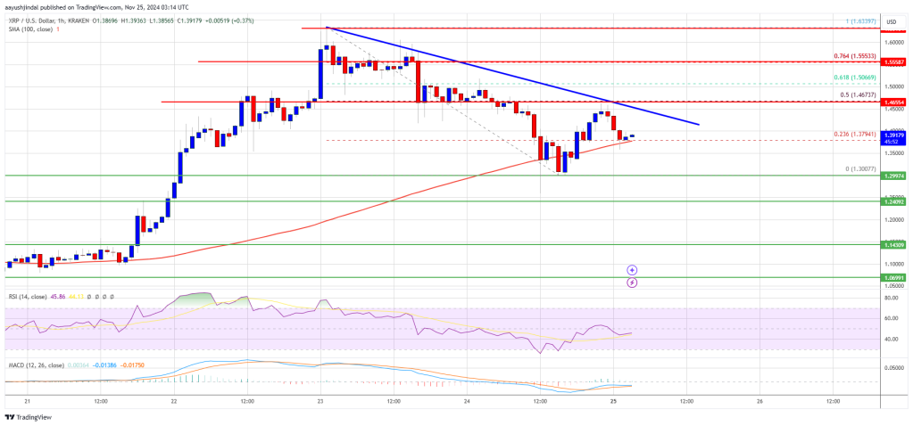 XRP Price