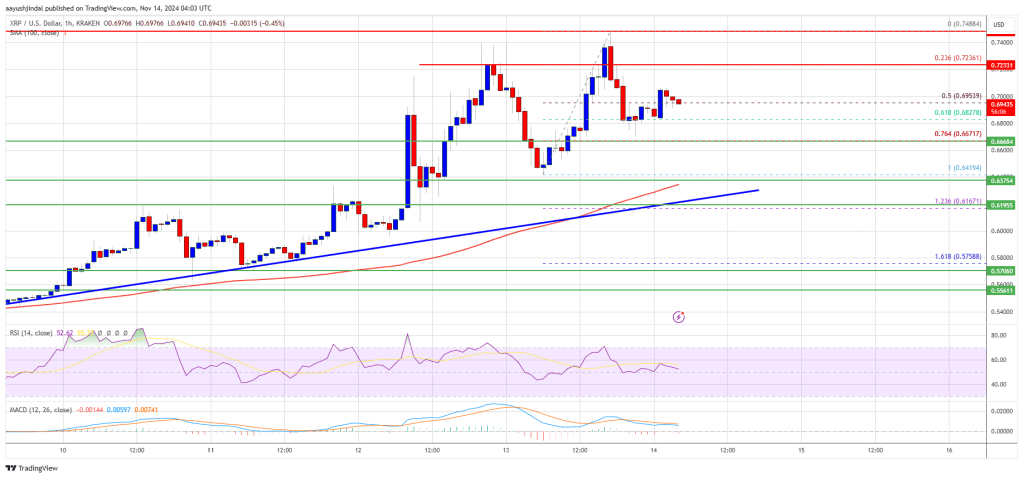 XRP Price