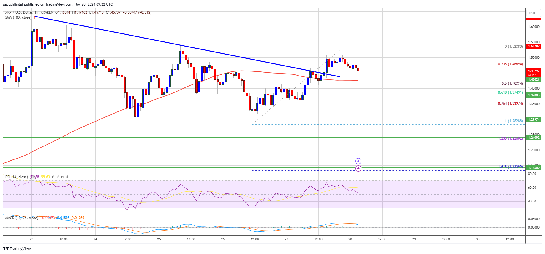 Precio XRP