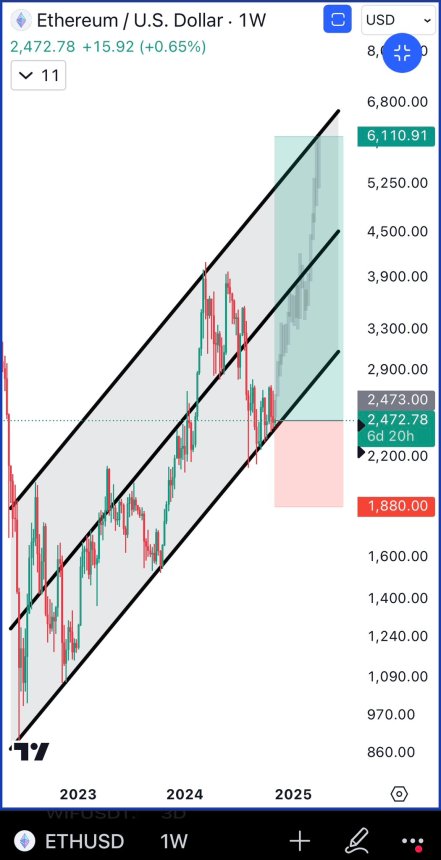 Ethereum manteniendo un nivel de demanda clave 