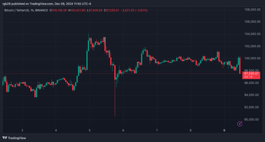 Bitcoin, BTC, BTCUSDT