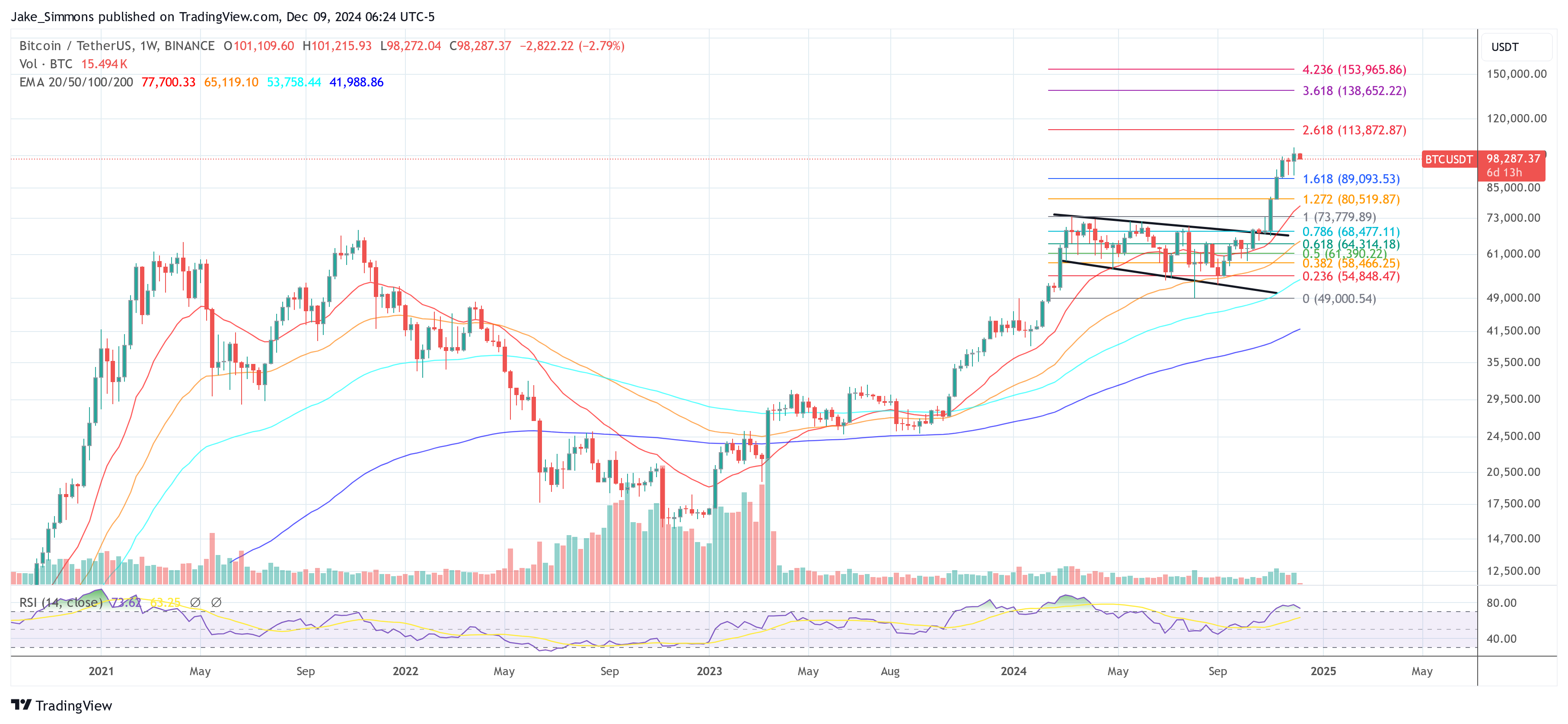 Precio de Bitcoin