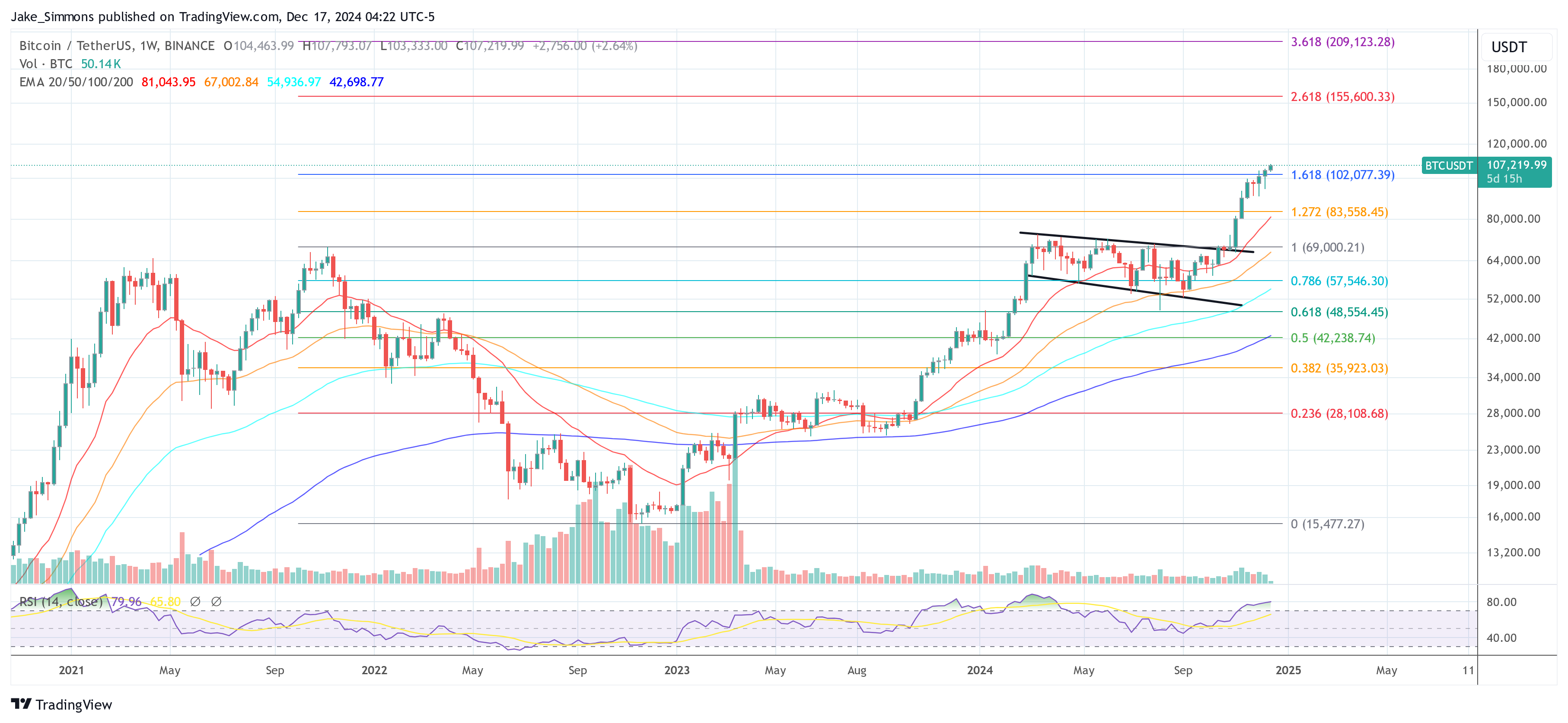 precio de Bitcoin